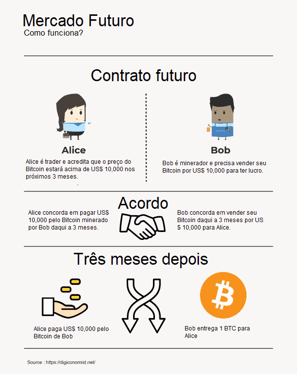 mercado futuro de bitcoin