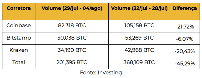 volume do bitcoin